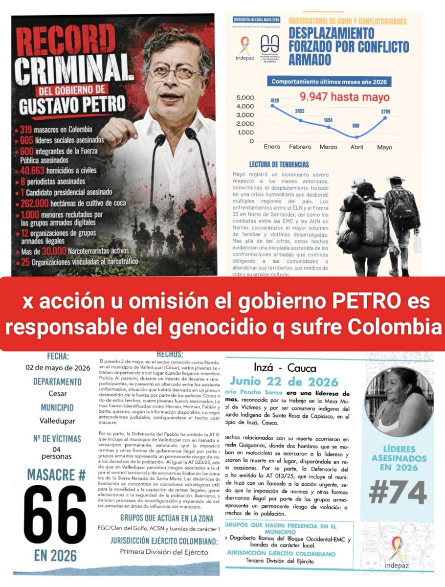 jony2040's tweet photo. @aida_quilcue @ABDELAESPRIELLA La etapa más oscura de la historia de Colombia la vivimos con el gobierno PETRO.
1. Masacres.
2. Asesinato de líderes sociales.
3. El peor y más grande desplazamiento de poblaciones.
4. Alianzas del gobierno con los PARAS.
5. Reclutamiento indiscriminado de niños.
6. Caos total. https://t.co/QkuO7gNUi9