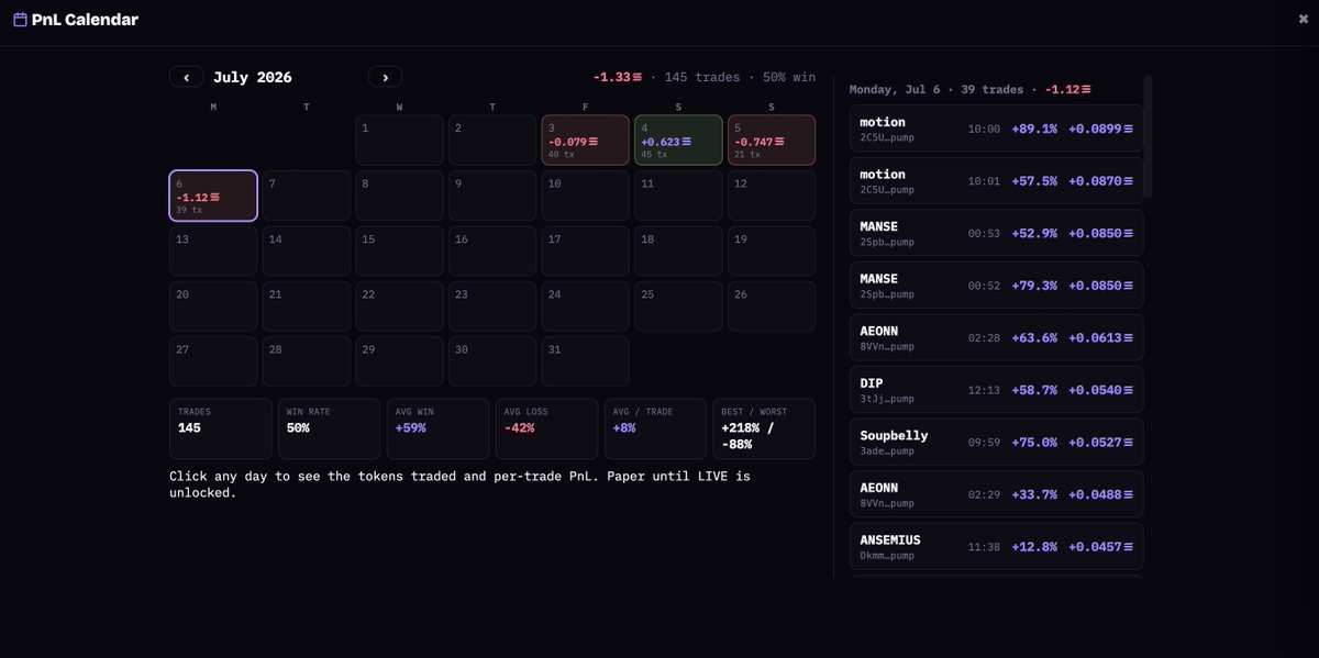 0xSarano's tweet photo. abc - daily update

New: independent verification layer. Before you ape, one click cross-checks the token against sources that don't take the dashboard's word for it:

- top-10 holder concentration, read straight from chain
- fresh-wallet share among top holders
- wallet-farm clustering (same buy history = same owner)
- front-runner / bot share among early buyers
- X account history: renames, and who posted the CA before the official account did

And some honest ops: our stop-losses were firing late for the past 2 days. Root cause - a rate-limited market feed froze position prices, so exits slept while charts dumped. Fixed today: an independent price fallback keeps stops live even when the primary feed chokes.

Paper run continues. We'll see the results tomorrow - we publish the bad days too, that's the point.

Join us on TG:
https://t.co/C49aWVTSUG