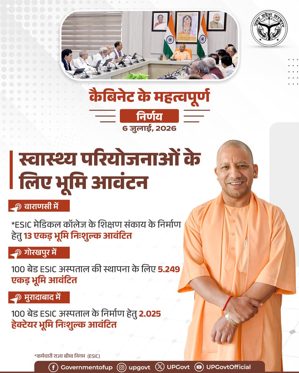 UPGovt's tweet photo. मुख्यमंत्री @myogiadityanath जी की अध्यक्षता में आयोजित कैबिनेट बैठक में प्रदेश की स्वास्थ्य सेवाओं को और सुदृढ़ बनाने के उद्देश्य से कर्मचारी राज्य बीमा निगम (ESIC) की विभिन्न स्वास्थ्य परियोजनाओं हेतु भूमि आवंटन के प्रस्ताव को स्वीकृति प्रदान की गई। https://t.co/TgDnteVzVB