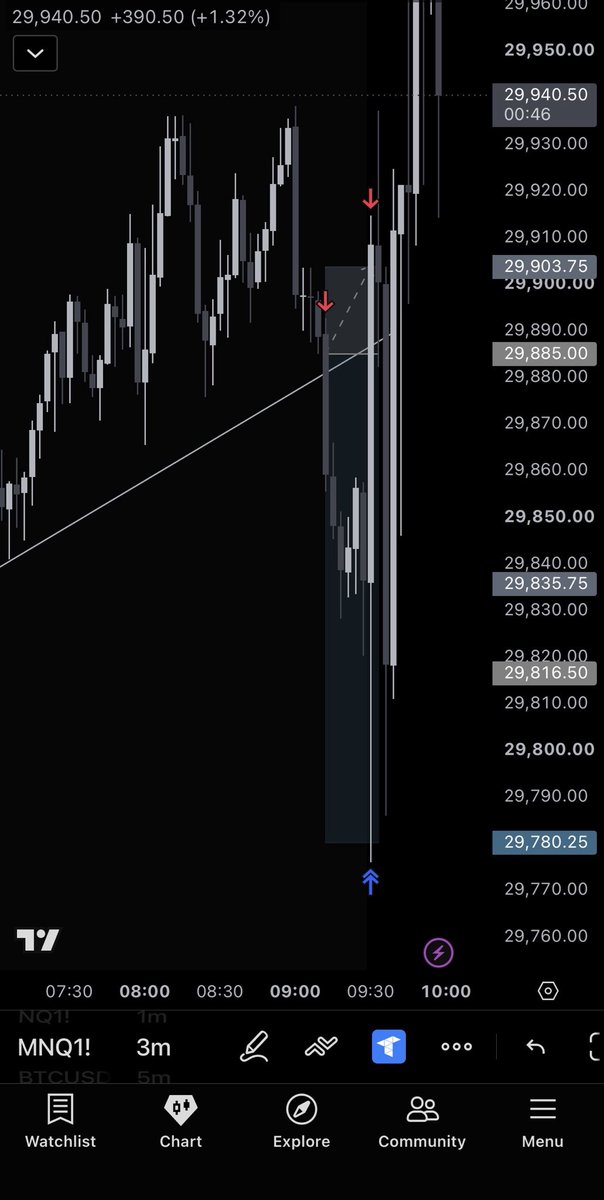 Ray_Morganjr's tweet photo. Bang, wanted that Lrlr. Waited for trend line to break https://t.co/YHoWIpBdaJ