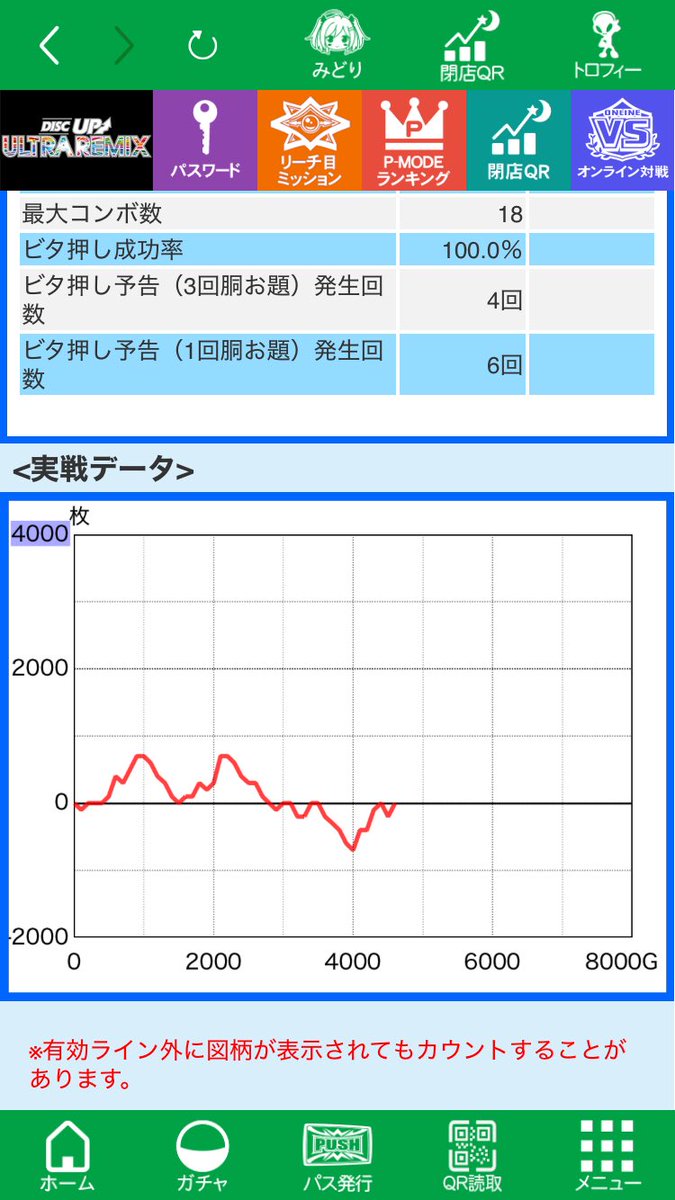 MSTMST1213's tweet photo. しごおわ🆚のつもりが姐さんいてUR
2日連続で触るとはビックリ😳

どなつさんに見せたPモで失ってた過去の記憶が蘇ったかのように押せる日でした😄

速さは戻らないけど満足

すぅさん（🥤ゴチでした）、かじさん、姐さんお疲れさまでした♪ https://t.co/xMvvRSlRua
