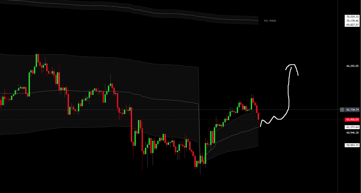 BTCKiK's tweet photo. $BTC 谨慎追空 这个月的势能还是有的，虽然有点弱，但也好在未土这个药解开了子午冲这个病， https://t.co/R0RdsoZCUG