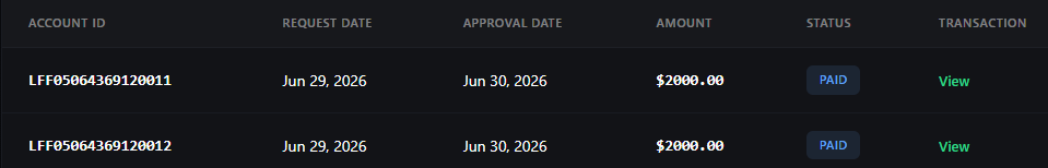 vasanthtrades's tweet photo. Locked another  $4000 last week from @TradingLucid https://t.co/0BSsDzG9LW