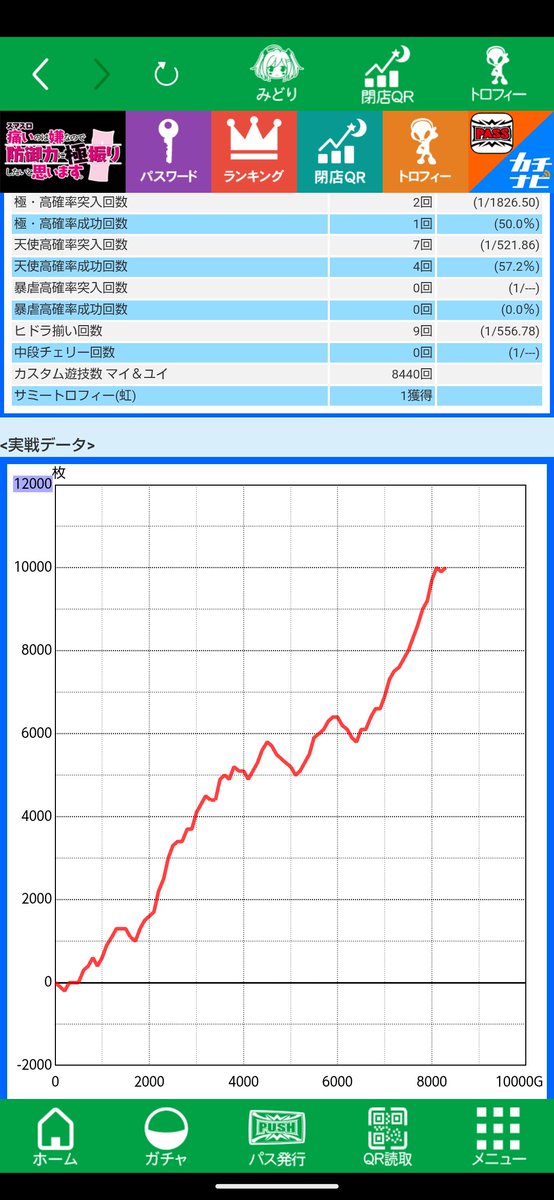 muccho_gebu's tweet photo. かどおわ

🐤56番

投資　368枚
回収　10742枚

設定🌈防振りで万枚‼️‼️
🐸教祖様が発狂しそうな刀使いエピボ閉店ヤメ

防御レベルが2になるかならないかって所で2回有利切れたのがタイミングが良かった

途中冷えきっているとか舐めた事言いましたがグラフ見たら大した事なかった

🐤防振りに感謝🐤 https://t.co/9Sbtao9mwT
