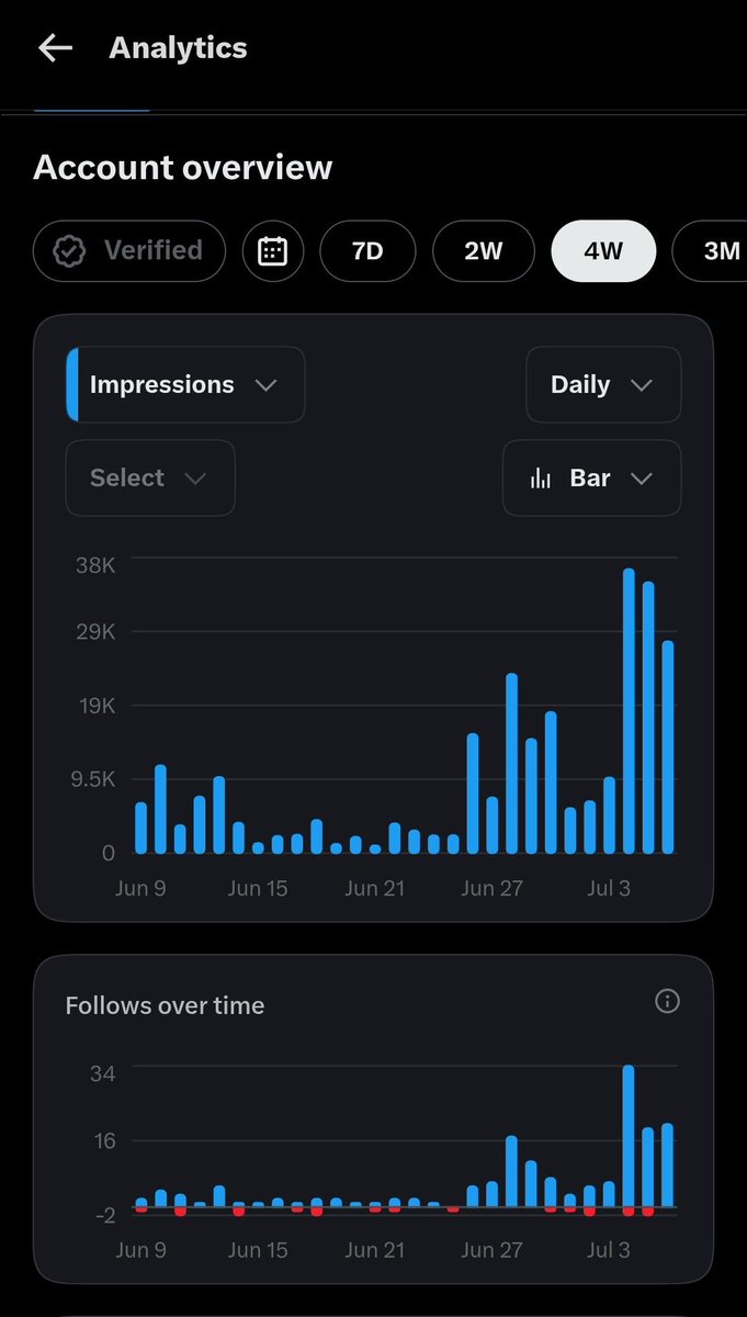 cryptokingpin22's tweet photo. Ansem effect more then 400 followers and continue building mission $NORMIE working 💪  thanks lord @blknoiz06 https://t.co/h9N33X2DfC