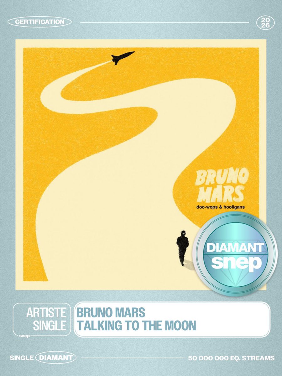 BrunoMarsAccess's tweet photo. HIT! “Talking To The Moon” recebeu certificado de DIAMANTE na França pelas 300,000 cópias vendidas no país (50 milhões de streams). https://t.co/vhABPNJ0h6
