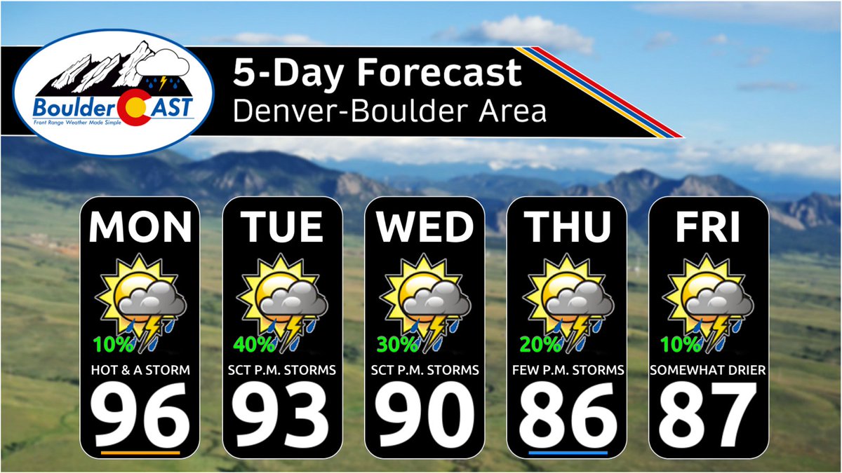 BoulderCAST's tweet photo. This Week in Colorado Weather: More Smoke, a Few Storms and the Scorching Weekend Ahead 🔥💨📈

However, there is light at the end of the hot/smoky tunnel — the now-delayed 2026 monsoon will make its triumphant return next week ⛈️

Full details: https://t.co/7127JO6qcZ #COWx https://t.co/LjWzJAOZ8F