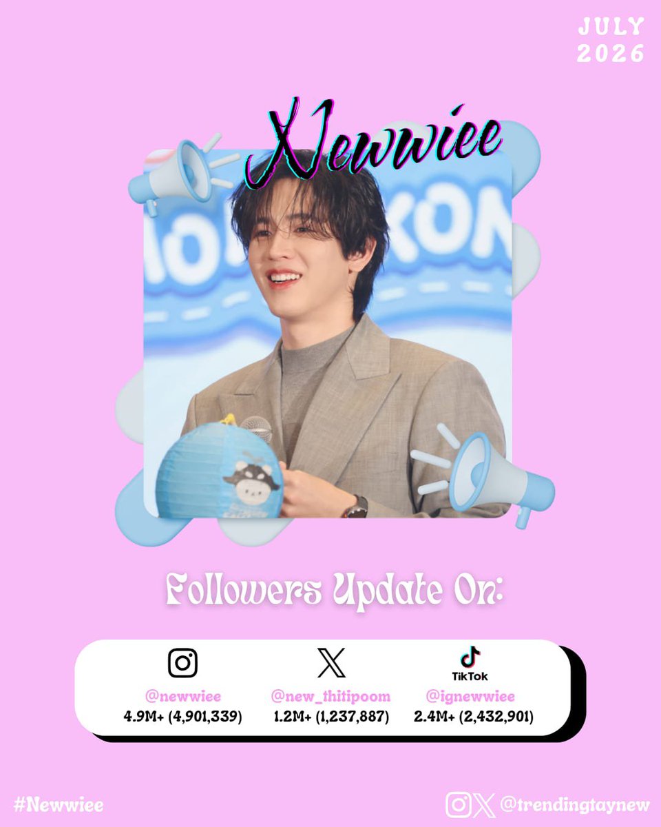 trendingtaynew's tweet photo. [ 𝑻𝑨𝒀𝑵𝑬𝑾𝑺𝑨𝑵 𝑭𝑶𝑳𝑳𝑶𝑾𝑬𝑹𝑺 𝑼𝑷𝑫𝑨𝑻𝑬 ]

Check our Global family SNS count this week. Not a resident yet? Hit Follow to join the most adorable & chaotic neighborhood on the internet! 🌎✨

𝑺𝒕𝒂𝒚 𝑻𝒖𝒏𝒆𝒅, 𝑺𝒕𝒂𝒚 𝑻𝒂𝒚𝑵𝒆𝒘 💙🩷

#Tawan_V #Newwiee #POLCASAN 
@Tawan_V @new_thitipoom @polcasan_GMMTV