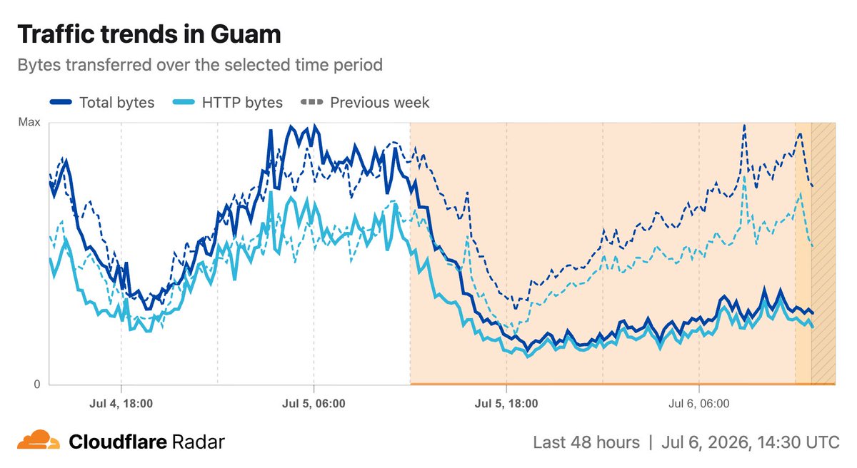 Cloudflare Radar tweet media