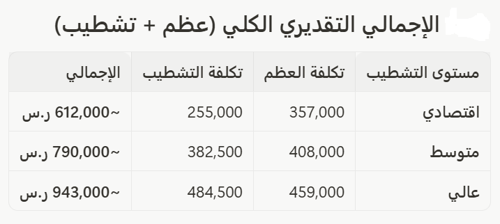 a_3273's tweet photo. @ask_jd1 تابعني للمزيد من النصائح والأسرار العقارية التي تساعدك على اتخاذ قرارات أفضل في البيع والشراء والتمويل العقاري.https://t.co/N05vDM08EM https://t.co/xN2YW08EBz