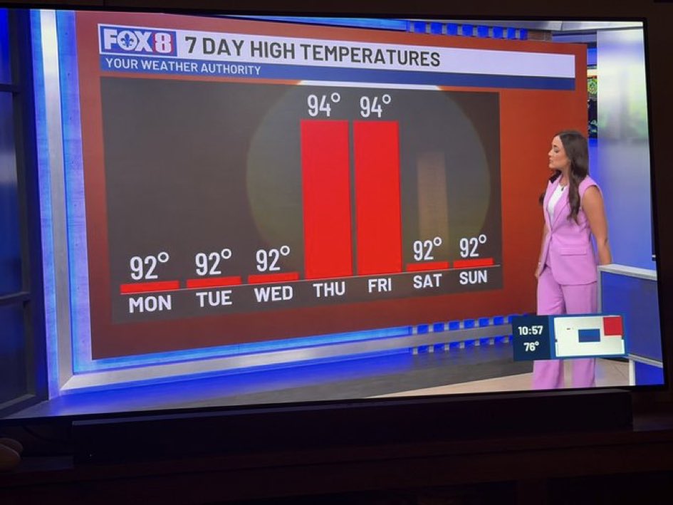 willumgladstone's tweet photo. That’s my quant who made this bar chart. https://t.co/xnJbn1PXqi