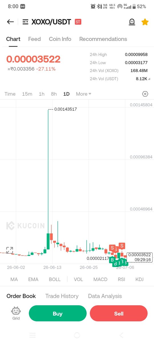 AHAD2899's tweet photo. Buying last chance 
25k dollar market cap only buy now going $0.02 bul run 2027 @XO_app 
Hey @saylor  @kucoincom https://t.co/9tO1wSPU6g