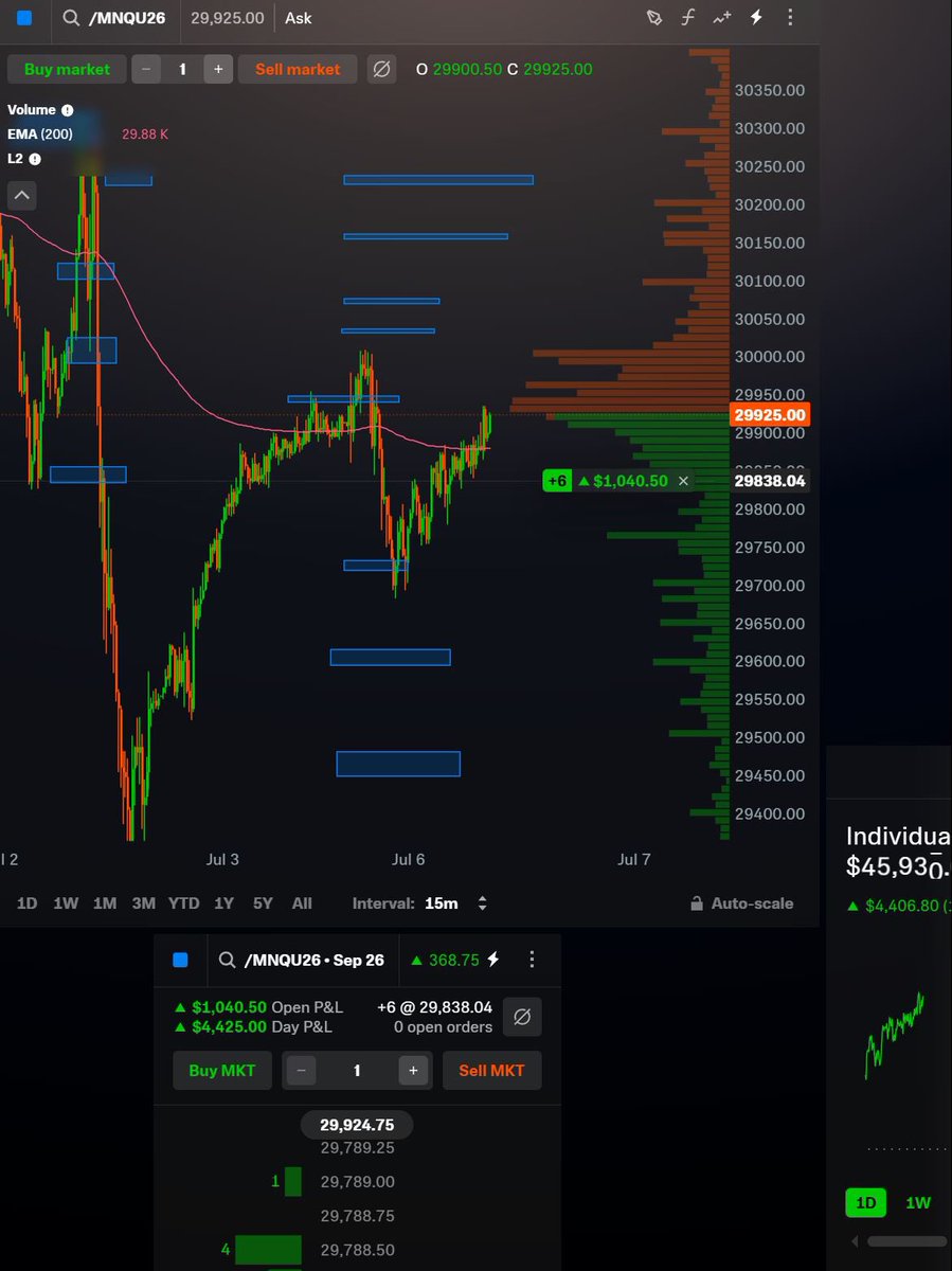 retiredcop23's tweet photo. 30200 looks easy now.
Nasdaq https://t.co/9S01dQCcSQ