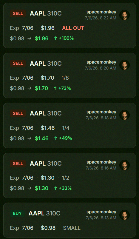 NanoMarinC's tweet photo. Snagged $AAPL 310c for a double up from 0.98 to 1.96 🚀

First trade this week. What a way to start. More on the way.. https://t.co/rykyUMC8tY