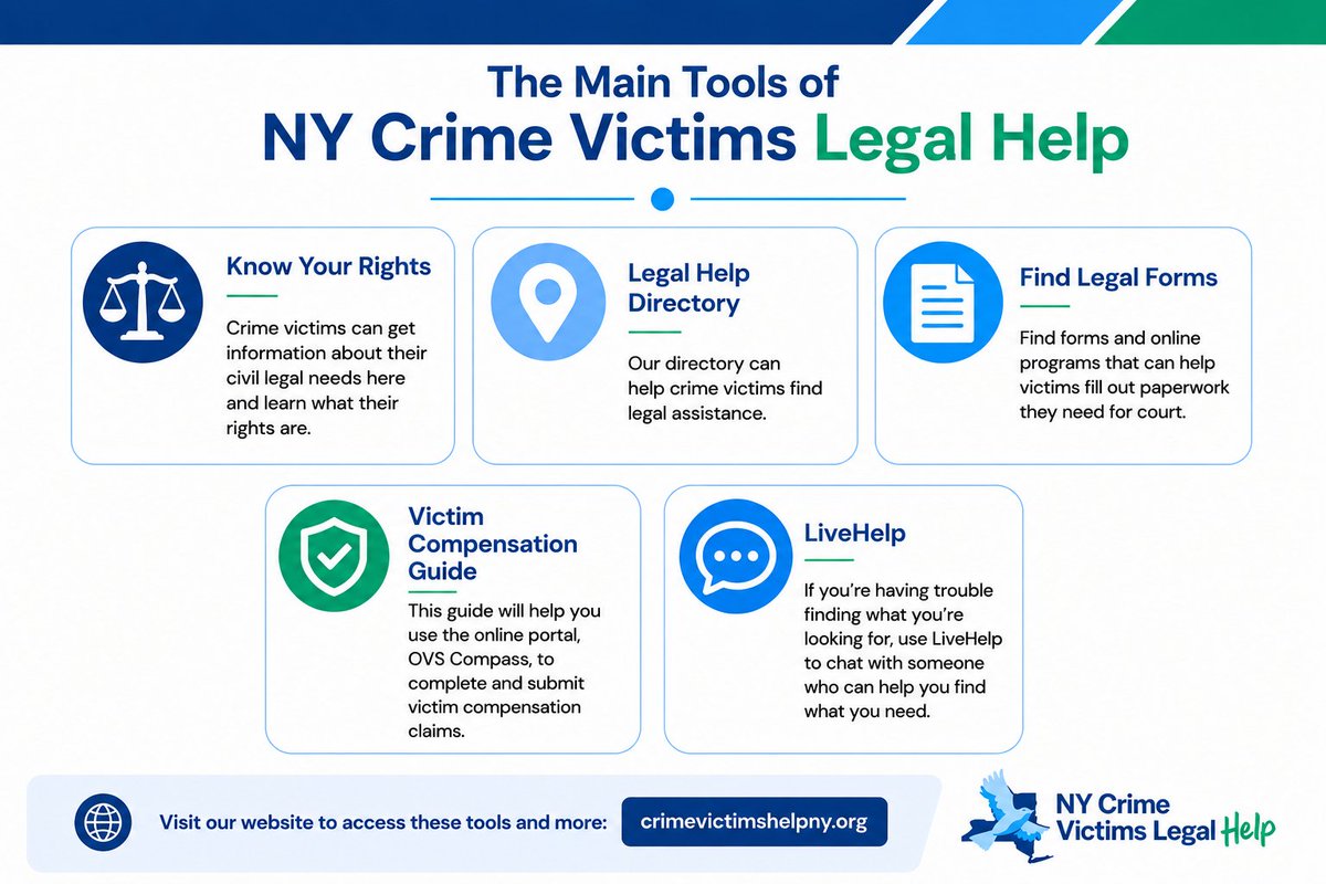 NYCrimeVictims's tweet photo. Visit our website https://t.co/u0gRGrMUZF for crime victims legal help. https://t.co/XjGptFo2m7