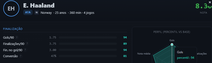 LXFutebol's tweet photo. Assombroso o que faz Erling Haaland nessa copa. https://t.co/PqRzOAdJhX