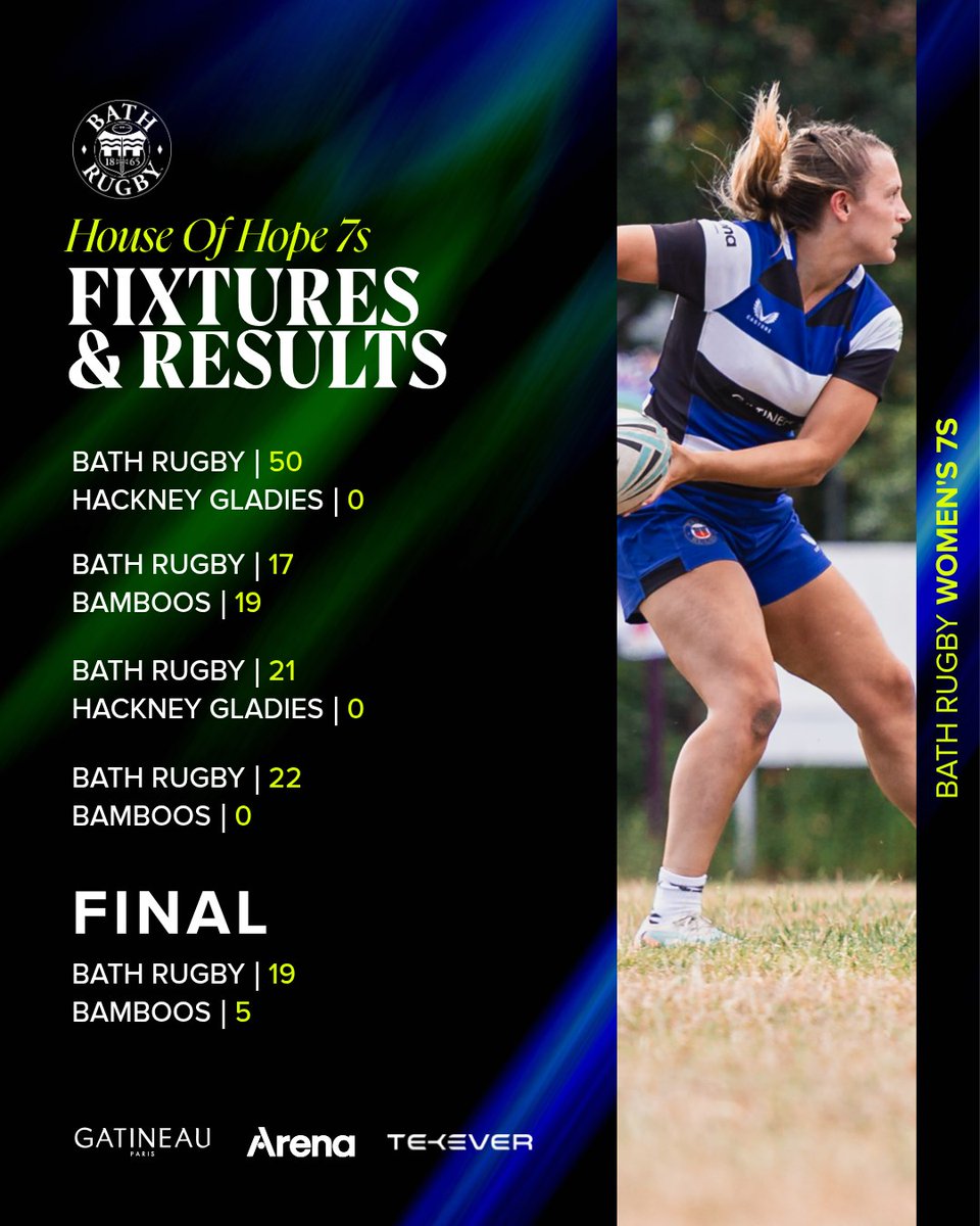 BathRugby's tweet photo. A winning end to the season 🏆
House of Hope 7s Champions! https://t.co/ZIqbbJpy8f
