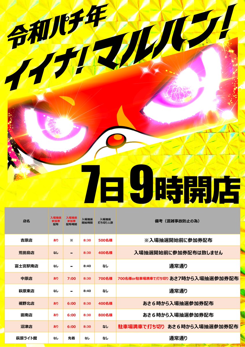 mega_mishima's tweet photo. メガシティ三島駿東です。

只今のお時間にて
1122名様打ち切り
となりました🙇‍♂️

再集合時間
７：１０

入場抽選開始時間
７：３０
※開始時間が通常と異なりますのでご注意下さい。

✅入場抽選参加券
✅リストバンド

両方の確認が取れませんと
入場抽選に参加できません。
予めご了承ください。

なお、一般入場券の
配布は8：30より行います。

■打ち切り後の注意点■
駐車場は大変混み合います。
一度お車で外に出られますと
再度ご入場できない場合がございます。

併設のファミリーマート様は
朝6時30分より営業開始となります。

＝＝＝＝＝＝＝＝＝＝＝＝＝
是非お近くのマルハンへ🚗💨
マルハン沼津店
@numaxxx7
マルハン函南店
@kannamimgr
マルハン裾野北店
@susono_kita
＝＝＝＝＝＝＝＝＝＝＝＝＝