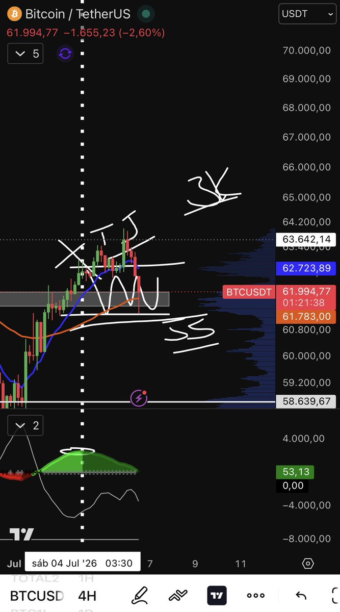 TradingLatino's tweet photo. El rango definido el viernes pasado para inicios de esta semana está súper bien. #Bitcoin https://t.co/ZxO8BJogKJ