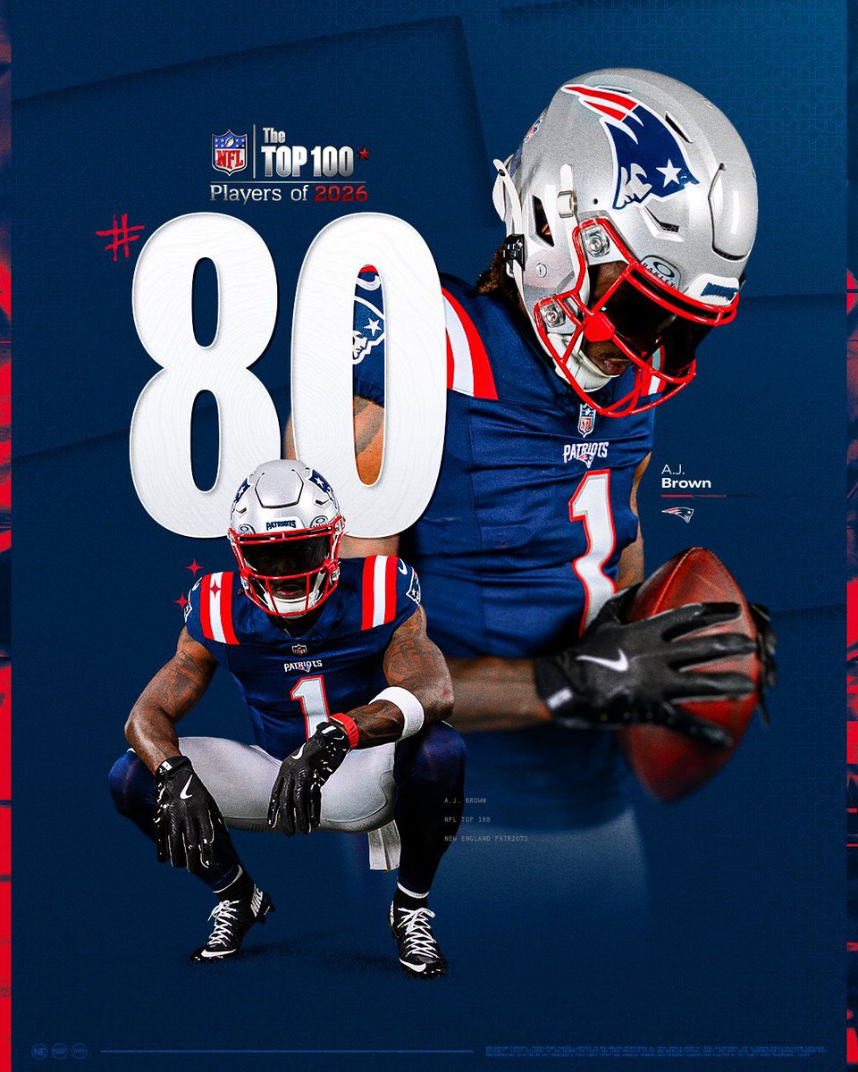 LosTalksPats's tweet photo. #Patriots WR AJ Brown comes in at No. 80 on the NFL’s Top 100 list 👀

(📸 @Patriots) https://t.co/jDPbFVbxje