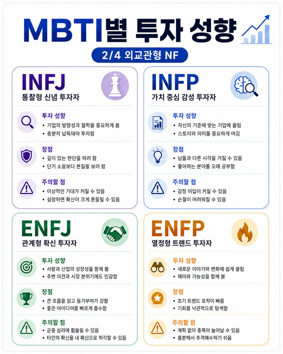minus7500ant's tweet photo. MBTI 별 투자 성향이라는데

나는 진짜 너무 잘 맞아서 신기해서 올림

다른 MBTI 가진 사람들도 잘 맞을지 궁금

지피지기면 백전백승 이라는 말도 있으니

다들 자기 성향 파악하고 투자에 참고해보면 좋겠음

투자 조언 아님 https://t.co/Aors7aDPEc