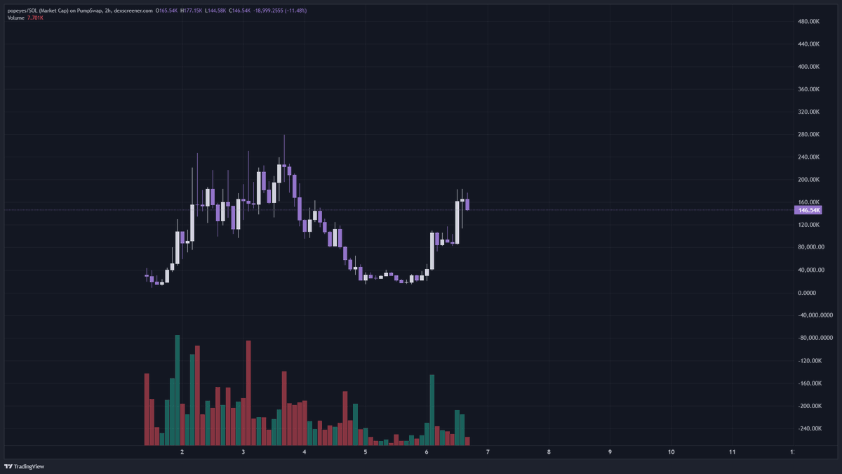 CRYPTO WASTA tweet media