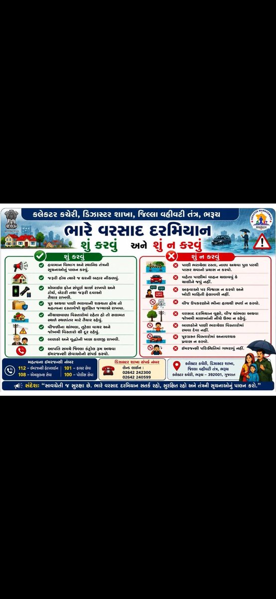 BharuchPrant's tweet photo. હવામાન વિભાગ દ્વારા ભરૂચ જિલ્લામાં આજરોજ તા.06/07/2026ના રોજ ભારેથી અત્યંત ભારે વરસાદ (Red Alert)ની આગાહી કરવામાં આવી છે.ભારે વરસાદ દરમિયાન નાગરિકોને નીચેની સૂચનાઓનું પાલન કરવા વિનંતી છે.
@CMOGuj 
@revenuegujarat 
@InfoGujarat 
@CollectorBharch https://t.co/YH1dmbPG8g