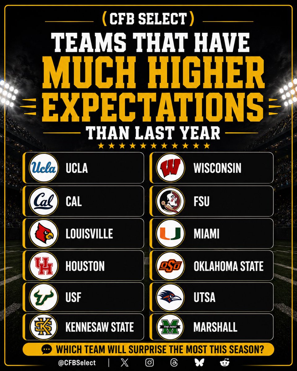 CFBSelect.com tweet media