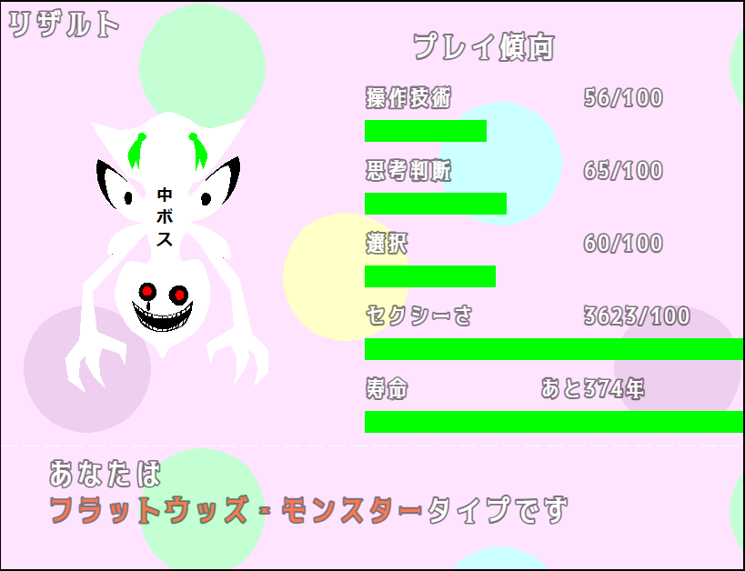 私はフラットウッズ・モンスター タイプだったよ！ #ハロルドvs滋賀県