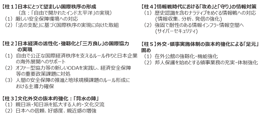 MValdegamas's tweet photo. こちら見て、ああなるほどと思って外務省の予算の柱を見たのですが、なんだか今年度の概算要求は全然柱の名前も構成も変わってるんですね。びっくりしました。https://t.co/PACL8GdrO4 https://t.co/08BR5o93O3