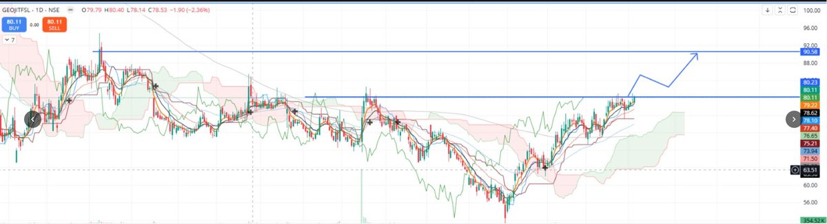 Alpha_Analyst's tweet photo. #GEOJITFSL
Enjoy the Ride https://t.co/GcYsFMVQHe