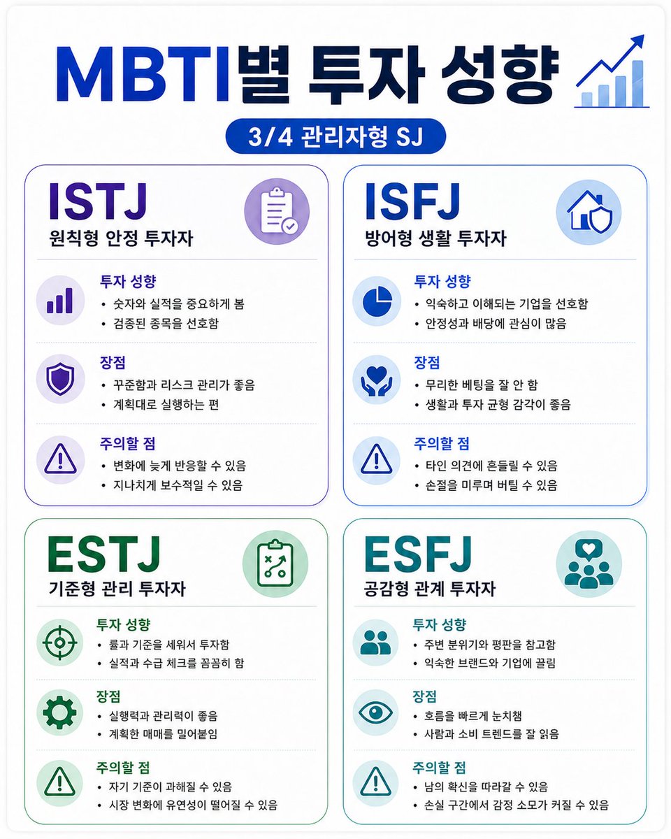minus7500ant's tweet photo. MBTI 별 투자 성향이라는데

나는 진짜 너무 잘 맞아서 신기해서 올림

다른 MBTI 가진 사람들도 잘 맞을지 궁금

지피지기면 백전백승 이라는 말도 있으니

다들 자기 성향 파악하고 투자에 참고해보면 좋겠음

투자 조언 아님 https://t.co/Aors7aDPEc