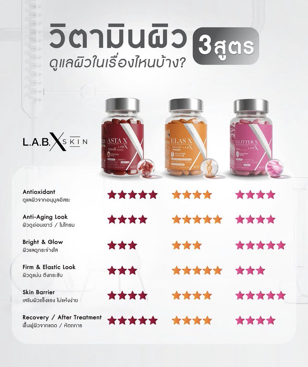 huajaipuppys's tweet photo. วิตามินผิว LABX SKIN ♡ กดของแล้วคับ
สีส้ม 🧡 ฟื้นฟูผิวให้แข็งแรง ( มี 4 กระปุก )
สีชมพู 🩷 เผยผิวกระจ่างใส ( มี 4 กระปุก )
สีแดง ❤️ ต้านอนุมูลอิสระ ( มี 4 กระปุก )
1 กระปุก 200 ส่งฟรี
2 กระปุก 380 ส่งฟรี
#LABXSKIN #LABXClinic #LABXxTutorYim #ช้อปช่วยติ่ง https://t.co/9RMLMt7HSO