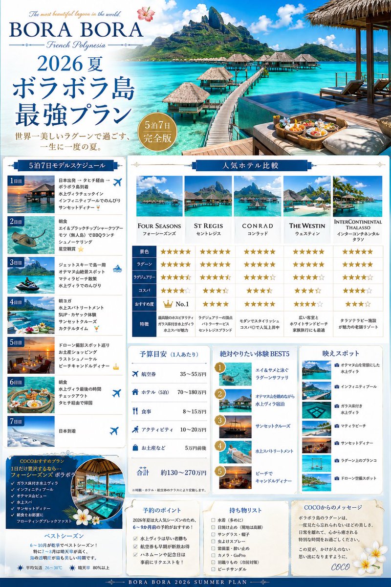 COCOGREEN_J's tweet photo. #タヒチ #タヒチ旅行 #ボラボラ島 #水上ヴィラ #ラグジュアリーホテル #リゾート旅行 #憧れの楽園 #贅沢な時間 #海外旅行計画 #旅好きな人と繋がりたい #Tahiti #BoraBora #TheUltimateParadise https://t.co/jILuprl1Qa