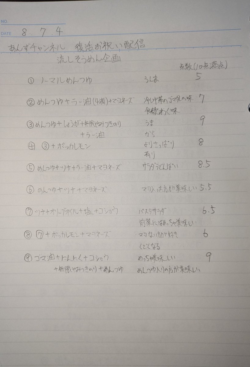 ketamaru0612's tweet photo. 2026/07/04分の書記😊
あんずの憂鬱も復活🐦‍🔥
連休でのんびり満喫してたら遅くなっちまった😓
#あんずチャンネル
#あんずの憂鬱 https://t.co/53VjksCh2G