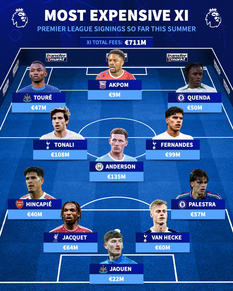 TMuk_news's tweet photo. Who is the best signing in this XI? 🤔🤑 https://t.co/DDqw4HrkQR