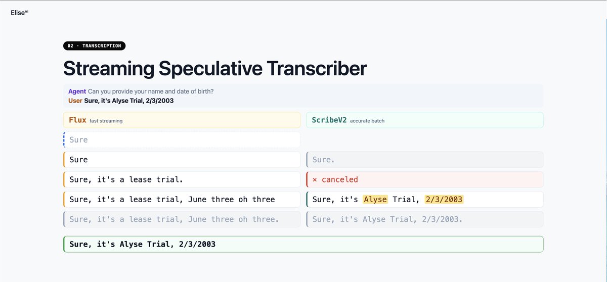elise_ai's tweet photo. Last week at @aiDotEngineer World Fair, staff software engineer Bohan Li broke down @elise_ai's cascaded voice agent harness and shared the unorthodox tricks we do to unlock frontier capability at real-time speeds.

We drew inspiration from the self-driving car stack, which orchestrates models across perception, planning and controls to deliver a system capable of making complex decisions in milliseconds.