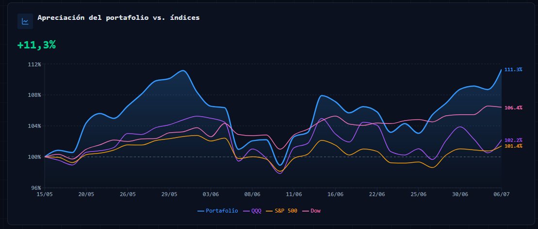 LBalancer's tweet photo. Seguimos comodante sobre los indices $QQQ, $DOW y $SPY https://t.co/5q8n58SWx6