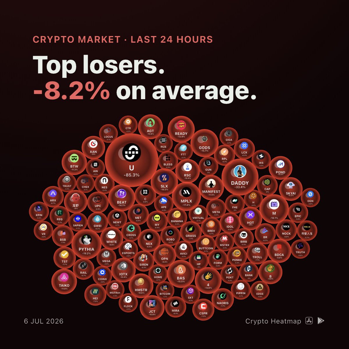 crypto_heatmap's tweet photo. Daily crypto market report
#cryptocurrency https://t.co/256WG85zgp