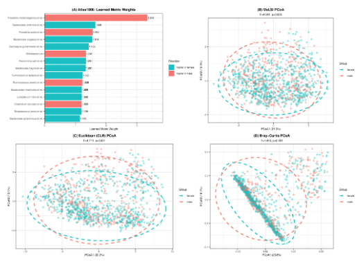 ASMicrobiology's tweet photo. New in #mSystems: Metric Learning for Statistical Inference (MeLSI), a novel machine learning framework that learns data-adaptive distance metrics optimized for detecting community composition differences in multivariate microbiome analyses. https://t.co/dwJYiUyTod https://t.co/DiCPxigcDG