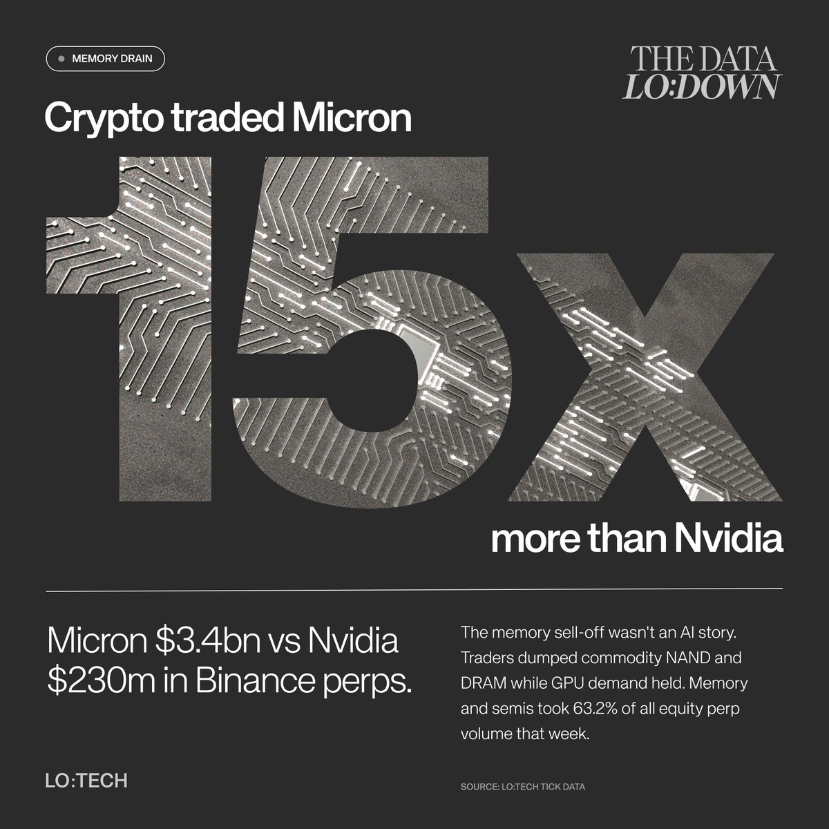 LO:TECH tweet media
