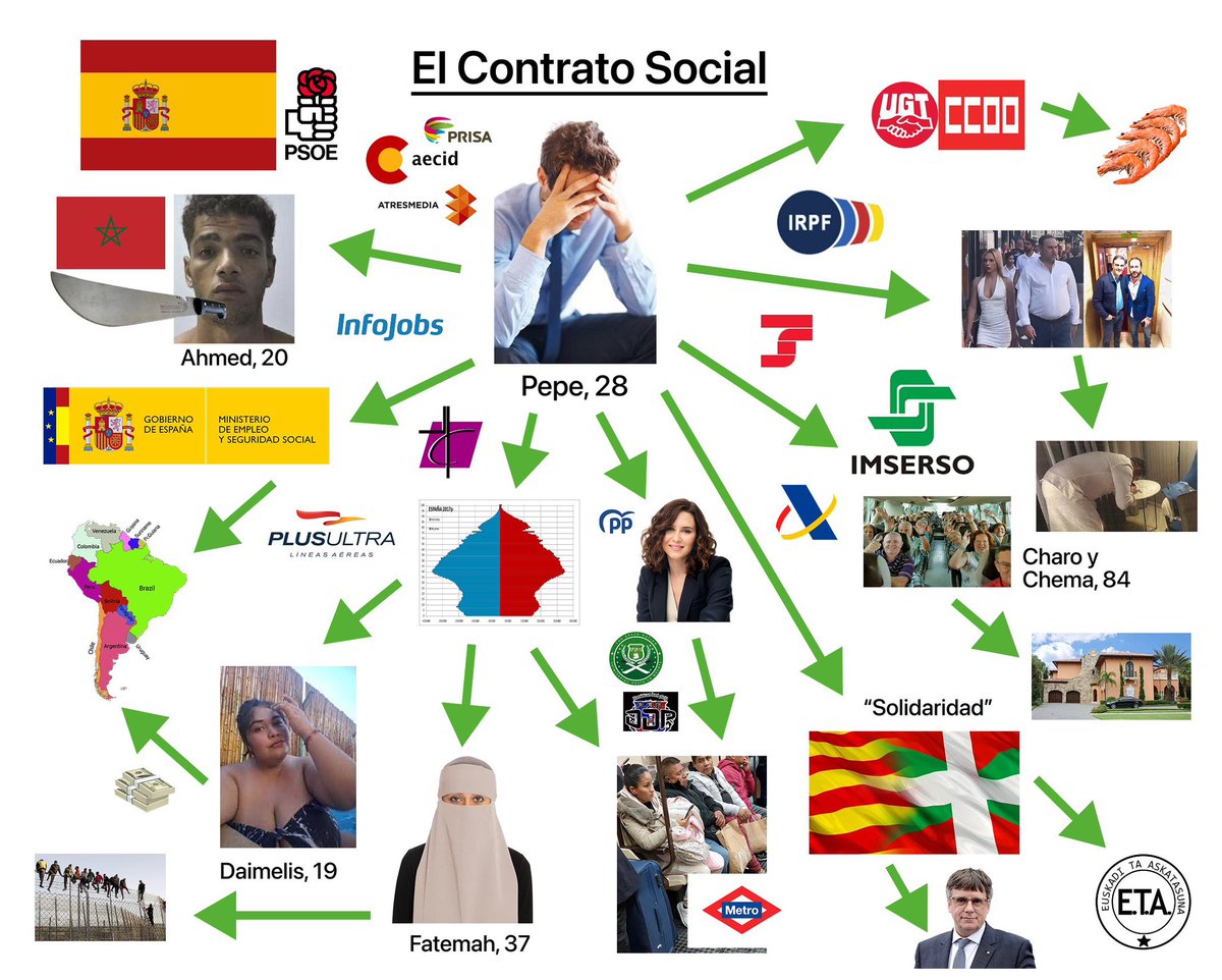 MartilloHesp's tweet photo. if you could please consult the graph https://t.co/3MM3zS5UHe