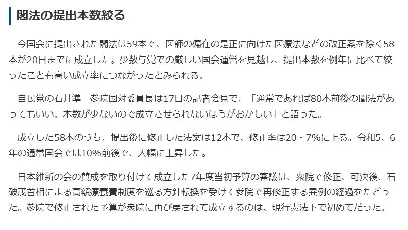fukuchin6666's tweet photo. 石破内閣 閣法59本中58本(成立率98%)
高市内閣 閣法64本中47本(成立率73%)

提出本数はさほど変わらないのに成立本数は石破より少ない。石破は合意形成のために野党と向き合い、一方で高市は成立させるための話し合う努力をしない働かない総理であるという実態があらわになっただけかと思いますが。 https://t.co/UBgimHj4lI