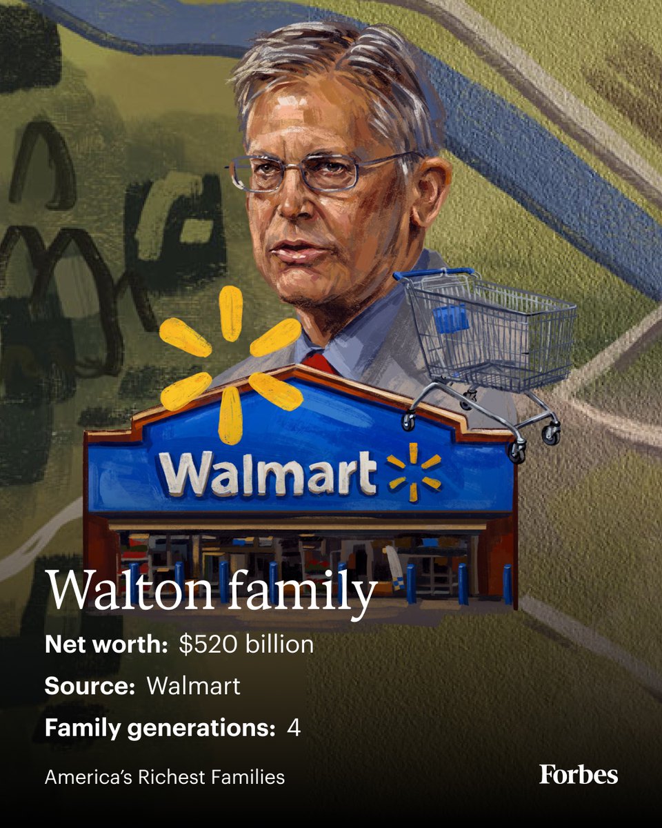 Forbes's tweet photo. Forbes ranked the wealthiest families in the U.S. and found a record 54 multi-generational clans worth at least $10 billion. 

Still no family comes close to Walmart’s Waltons; already the richest family, they were also the biggest gainers by far, nearly doubling their fortune in two years to more than a half-trillion dollars.

Read more about America's richest families: https://t.co/iZyDi3N8sz

Illustration: Robert Bruno for Forbes
#ForbesDecabillionaires