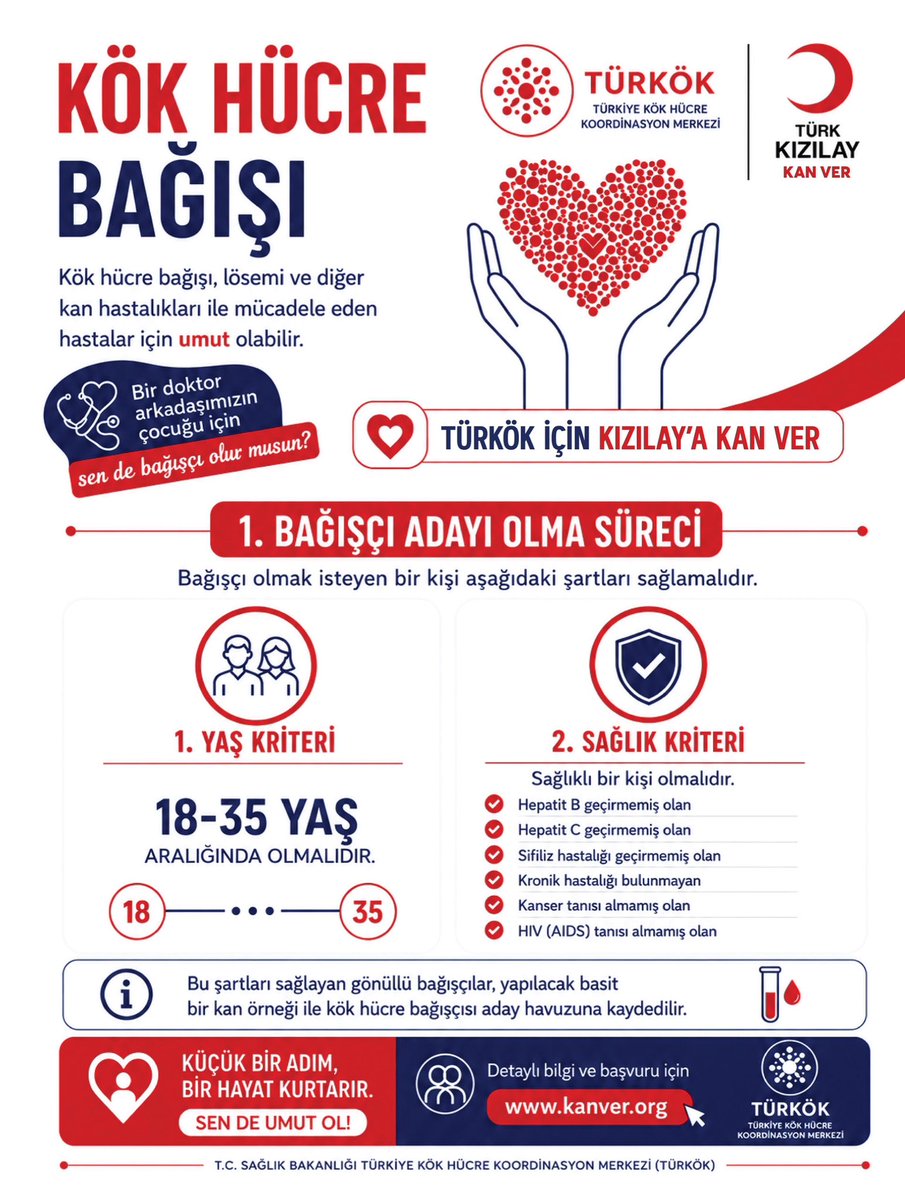 Adana_Bld's tweet photo. Kök hücre bağışı; lösemi ve diğer kan hastalıklarıyla mücadele eden hastalar için umut olabilir.

18-35 yaş aralığında olan ve sağlık kriterlerini taşıyan gönüllü bağışçıları, Kızılay’a kan vermeye ve bir hayata umut olmaya davet ediyoruz.

Detaylı bilgi ve başvuru için: https://t.co/IYk8GciEwr