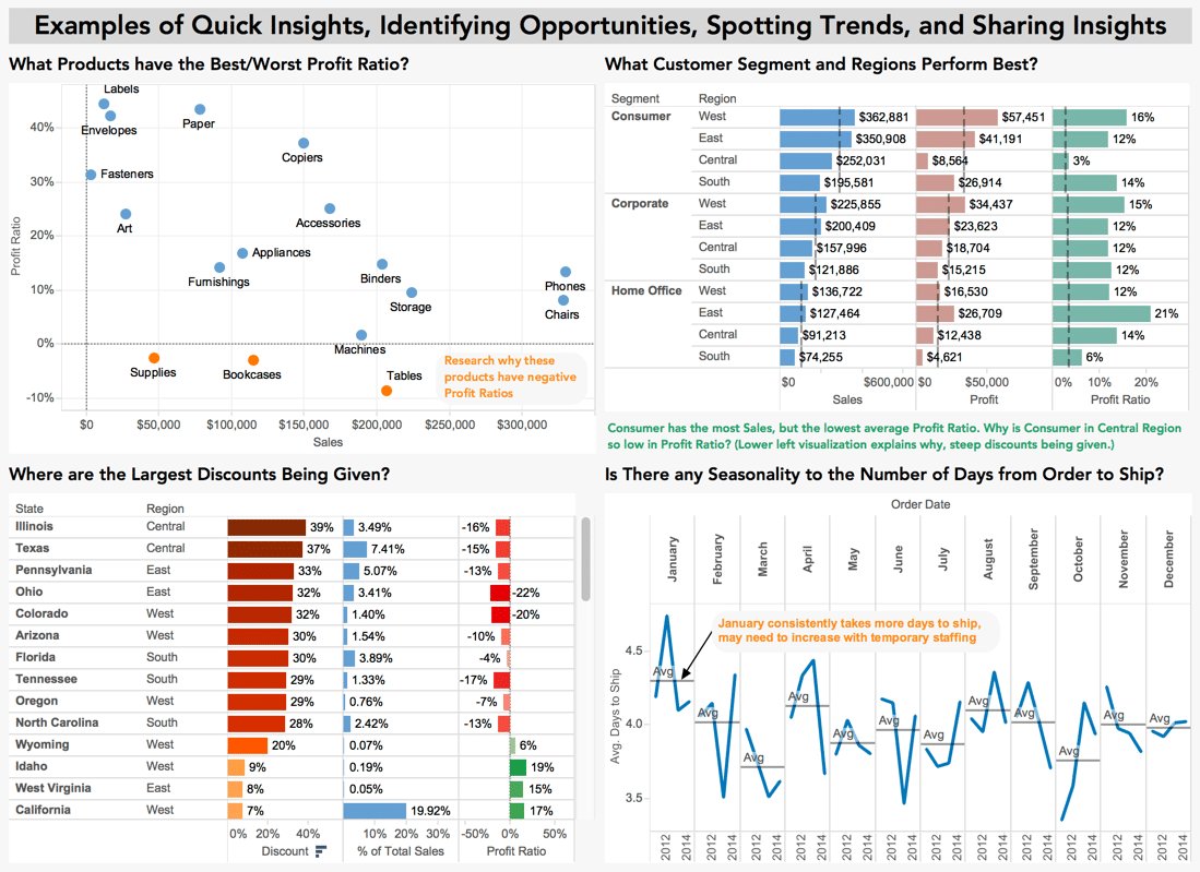 _embiro's tweet photo. Embiro’s Tableau consulting experts will help you easily connect to your data, create impactful visualizations, and share them across your organization — so you can discover opportunities faster. https://t.co/mOObuGsy1V https://t.co/bEwTRXXbX1