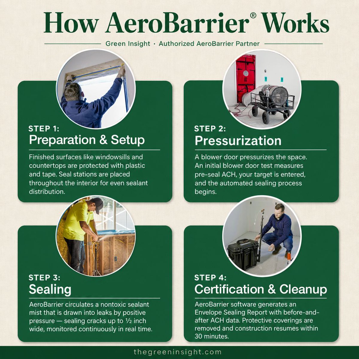 GreenInsightNM's tweet photo. The AeroBarrier process begins before a single drop of sealant is released.

Green Insight · Authorized AeroBarrier Partner

📞 833-GRN-TEAM | https://t.co/kWx1IEU6oh https://t.co/Csz3ViPznM