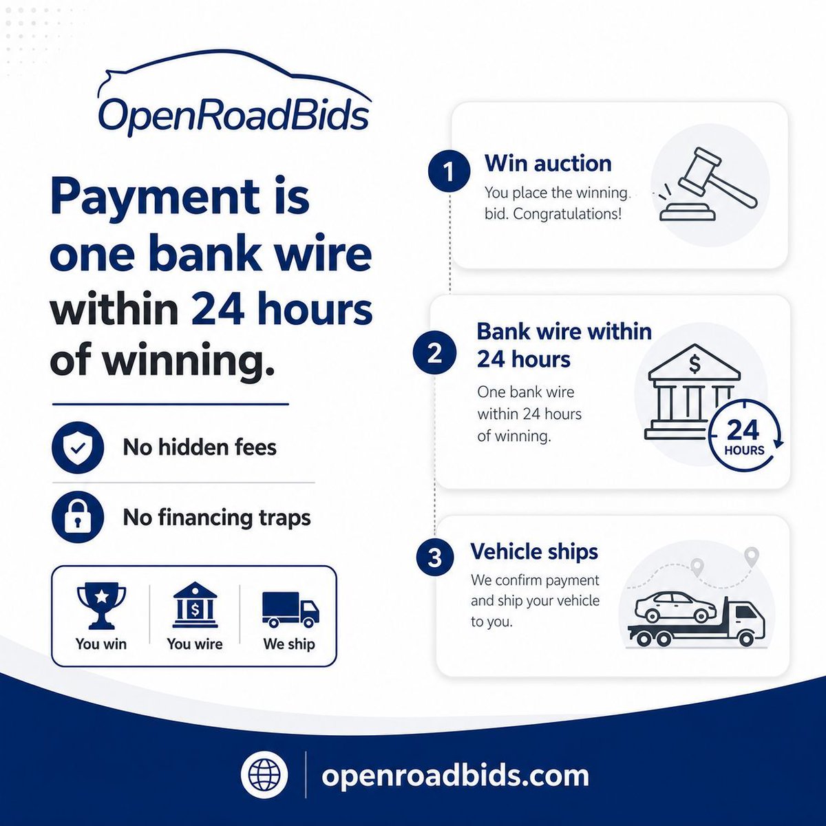 OpenRoadBids tweet picture