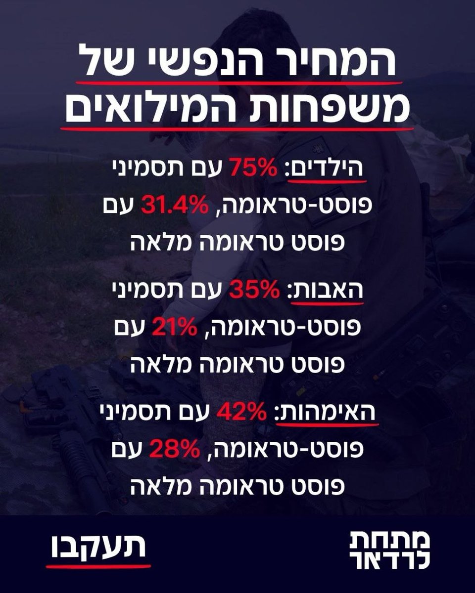 orelsmadar's tweet photo. הנתונים על הפוסט-טראומה במשפחות מילואים זה מסמך המוות של המדינה הזאת. ילדים חוטפים התקפי זעם מטורפים, וההורים גמורים לגמרי מבחינה נפשית. הממשלה זורקת מיליארדים על משתמטים בזמן שכולנו תקועים בצו 8 נצחי. הדמוקרטיה מתה, וההוא מקיסריה דופק אותנו מבפנים. חייבים מרד אזרחי עכשיו. https://t.co/qC6LRj7gxW