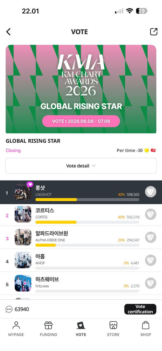 pradahyul's tweet photo. SHOTTIES WE DID SO GREAT 😭❤️‍🔥

WE ENDED UP BEING IN #1st PLACE IN ALL THREE APPS 

WE ARE BRINGING THAT TROPHY HOME WITH US 🙏🏻

#롱샷_신인상_받아야겠습니다
#AllShotsForLNGSHOT https://t.co/nhFP8RE2qZ